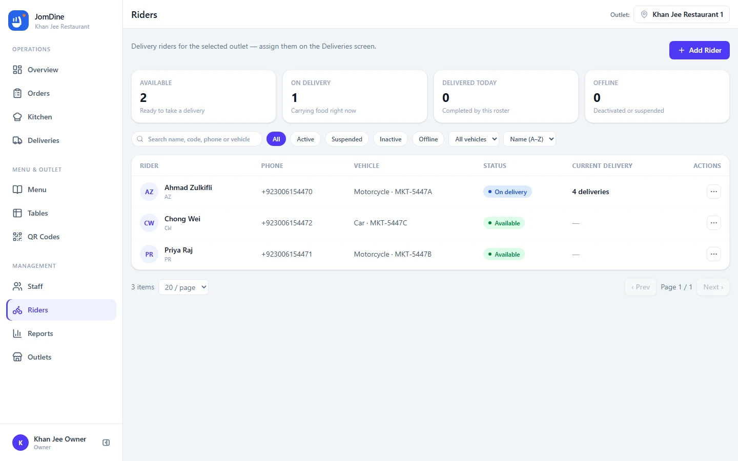 The JomDine Riders screen listing the outlet's riders with vehicles and delivery stats